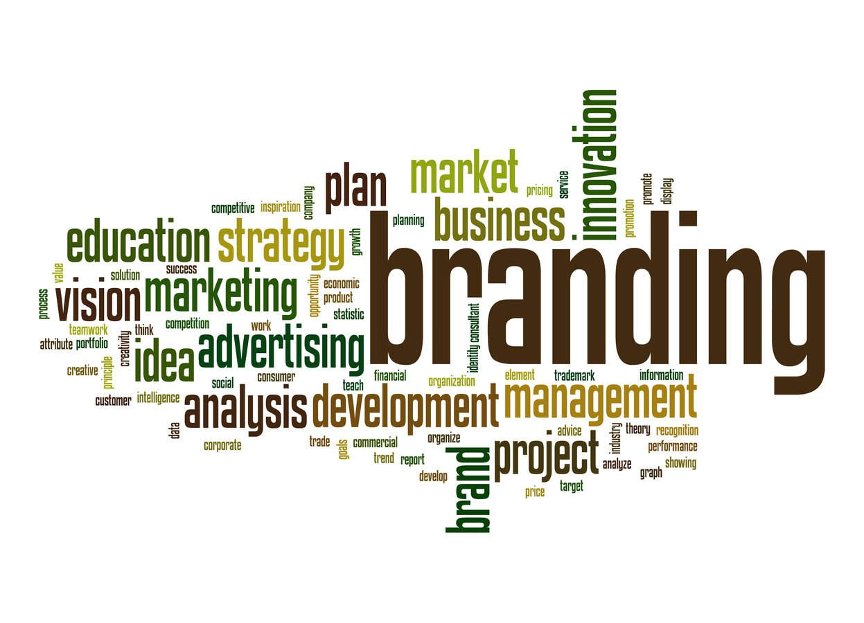 Branding word cloud